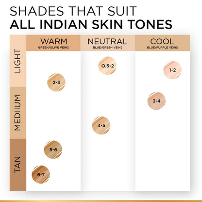 Lâ€™OrÃ©al Paris Infallible 24H Tinted Serum Foundation, Light-weight Coverage, Dewy & Radiant Finish, Transfer-proof, 30ml