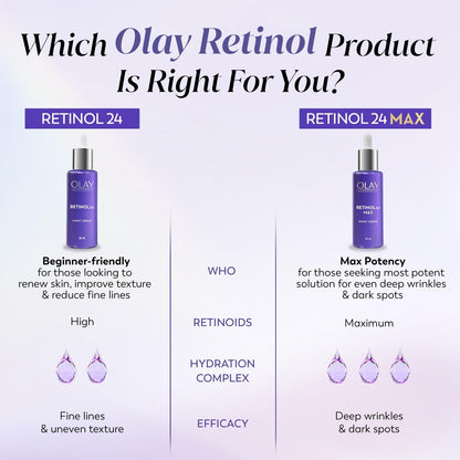 Olay Retinol24 Max Night Serum l Visibly Reduces Fine Lines in 7 Nights | Max Repair, Max Hydration l No Redness or Irritation | Fragrance Free l Normal, Oily, Dry and Combination Skin l 30ml