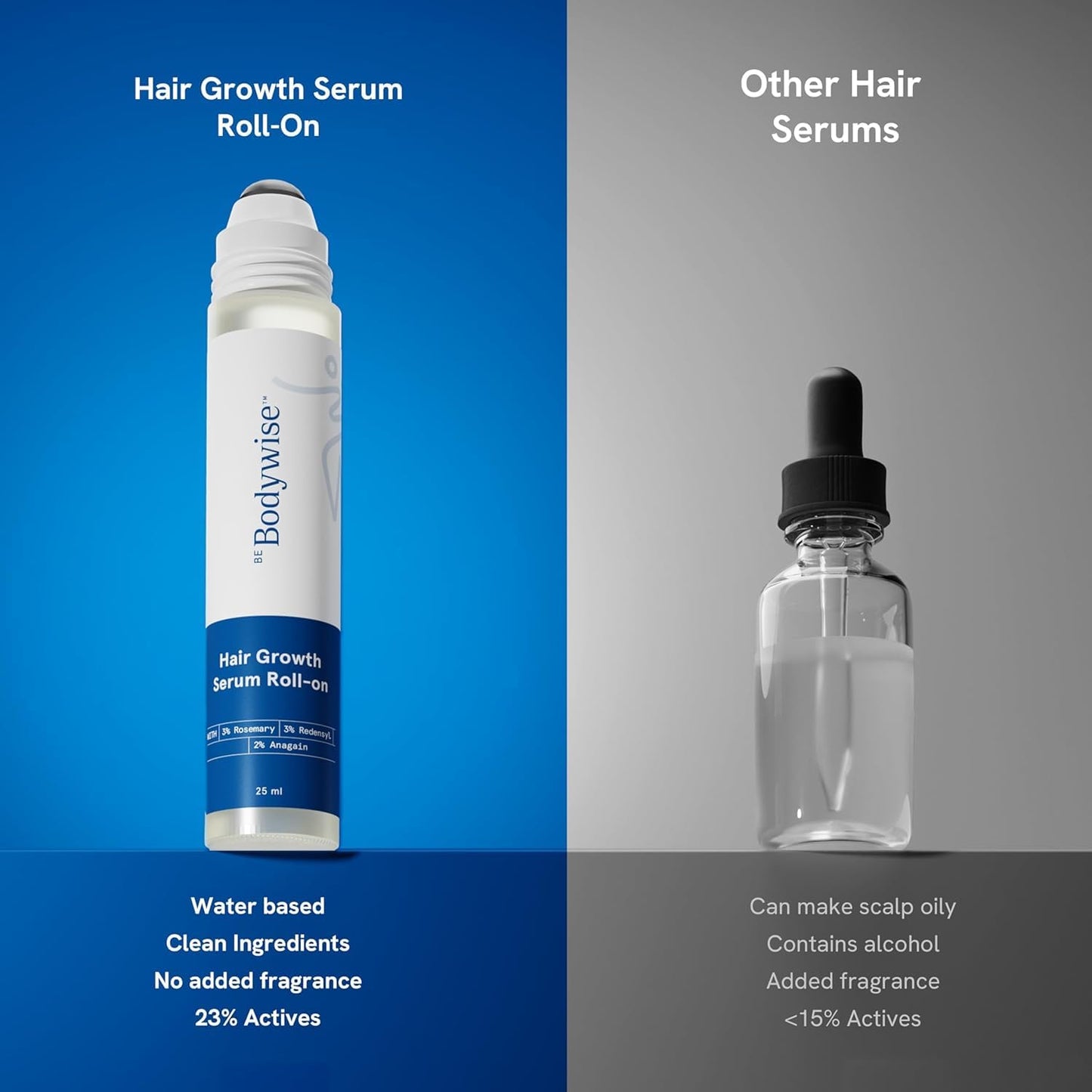 Be Bodywise 3% Redensyl & Rosemary Hair Growth Serum (Roll On) | Pack of 2 |with 2% Anagain | Thicker & Stronger Hair | Prevents Hairfall & Stimulates Hair Follicles | For All Hair Types | 25ml each