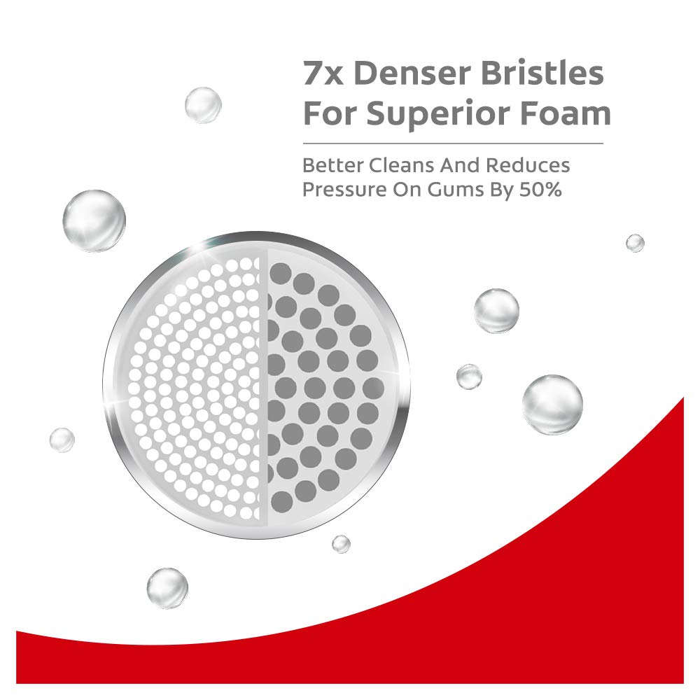 Colgate Gentle Ultrafoam Ultra Soft Bristles Manual Toothbrush For Adults, 2 Pcs, Multicolor & Active Salt Neem Toothpaste, Germ Fighting Toothpaste For Healthy, Tight Gums, Oral Care 200G
