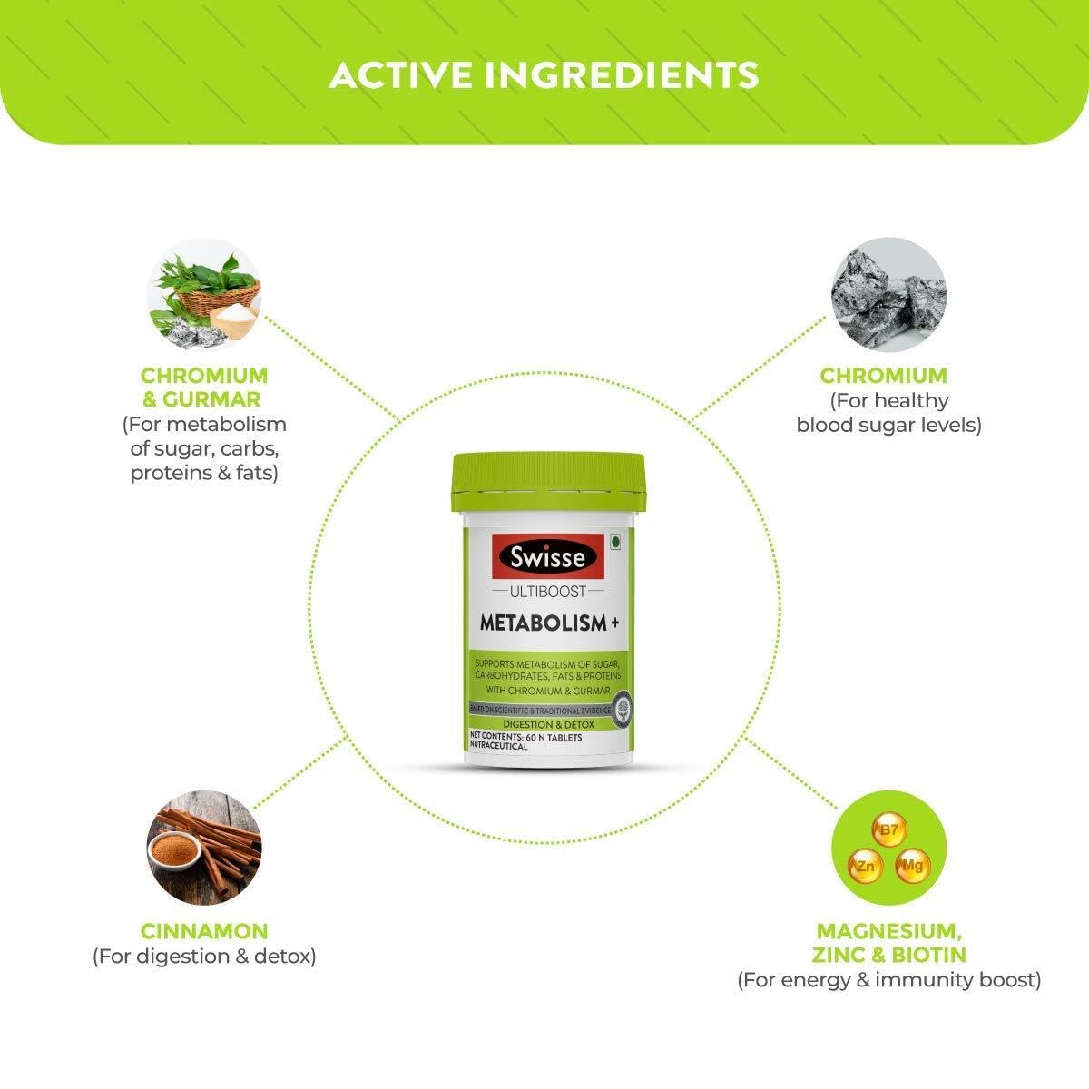 Swisse Metabolism+ With Chromium For Weight Management - Supports Digestion, Detox and Healthy Blood Sugar Levels - 60 Tablets