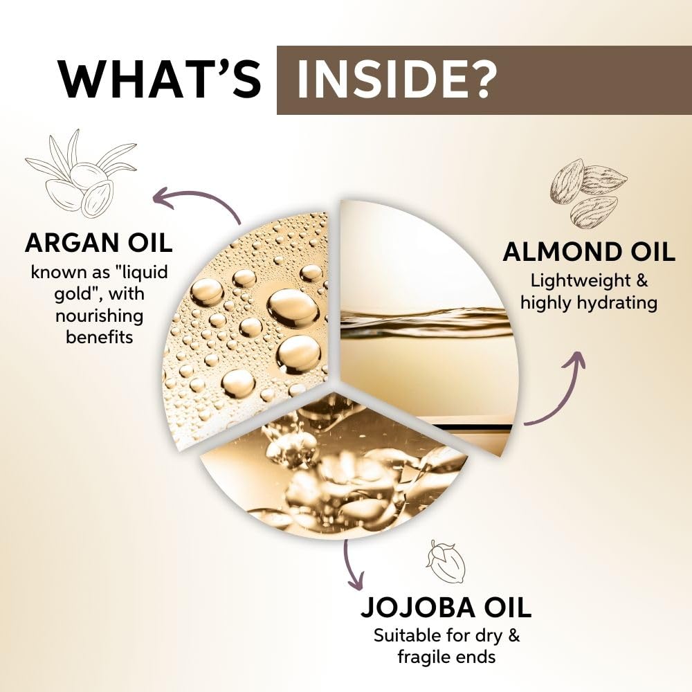 SP LuxeOil Keratin Restore Mask | Deep Nourishing Hair Treatment Mask | Improves Texture, Soft & Smoothens Hair | With Argan, Jojoba & Almond Oil
