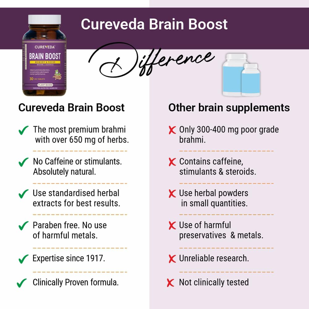 Cureveda Herbal Brain Boost Tablet for Brain & Memory Wellness | Extracted with Brahmi and Liquorice | Improves Learning, Memory Retention | Vegetarian | Gluten & Paraben Free (30 Tablets)