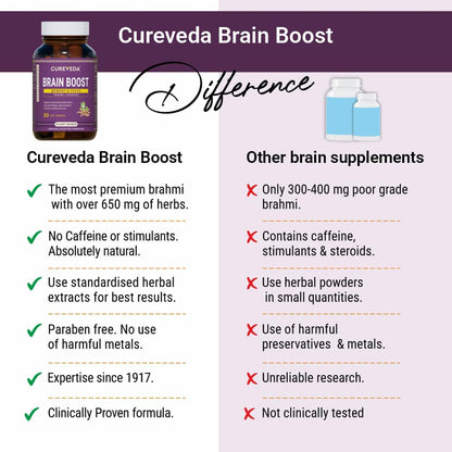 Cureveda Herbal Brain Boost Tablet for Brain & Memory Wellness | Extracted with Brahmi and Liquorice | Improves Learning, Memory Retention | Vegetarian | Gluten & Paraben Free (30 Tablets)