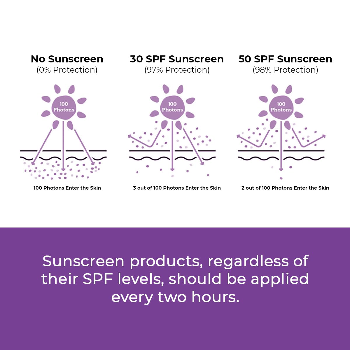 Conscious ChemistÂ® Sunscreen SPF 50 PA++++ In-Vivo Tested | 50g | Sunscreen for Oily Skin, Gel Sunscreen, Niacinamide with Black Berry Extract, Hybrid Lightweight, All Skin Types - Berry Bright