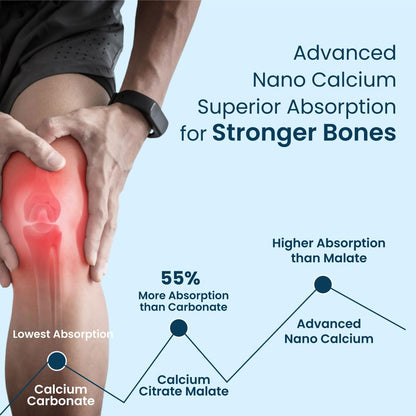 ZEROHARM Holistic Calcium Tablets â€“ High Absorbption Milk-Based Calcium Supplement with Vitamin D3, K2-7, Magnesium, Phosphorous â€“ Supports Bone Strength & Joint Health For Men & Women â€“ 60 Tablets