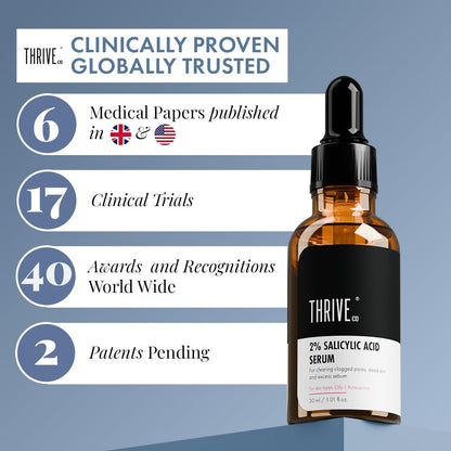 ThriveCo 2% Salicylic Acid Face Serum | Helps Reduce Acne & Blackheads | Controls Oil & Unclogs Pores | Exfoliating Serum for Oily & Acne-Prone Skin | 30 ml