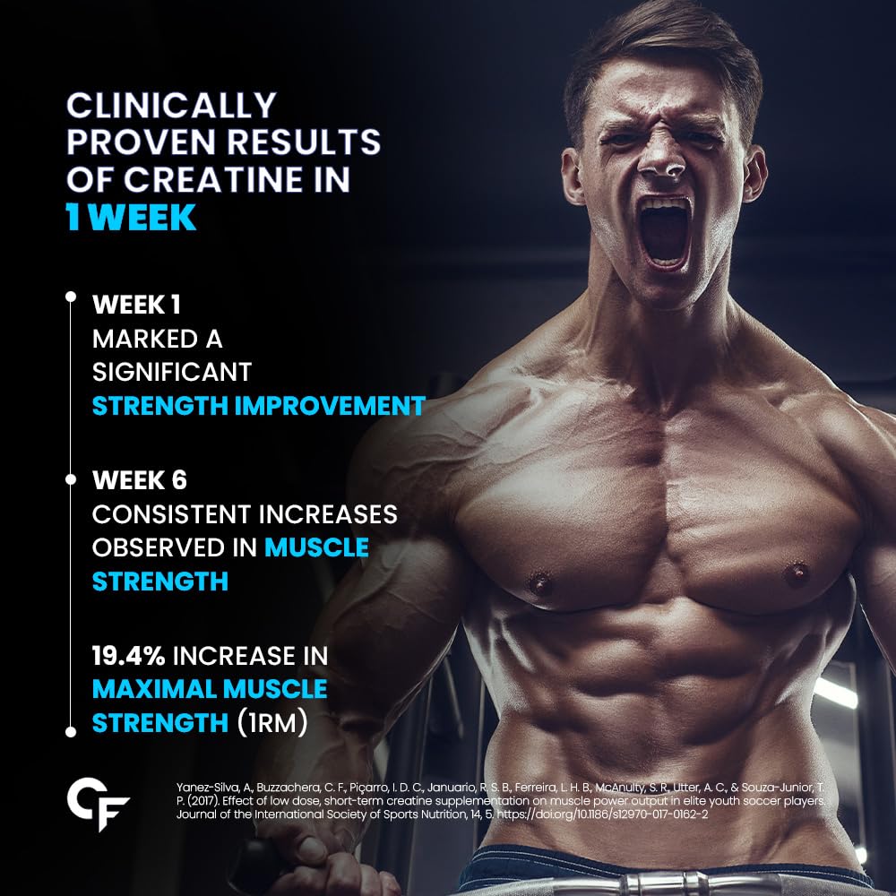 Carbamide Forte Monohydrate Creatine Powder Flavoured | Creatine Flavoured | Supplement for Lean Muscle Volumization, Strength & Energy - Blueberry - 62 Servings - 250 Grams