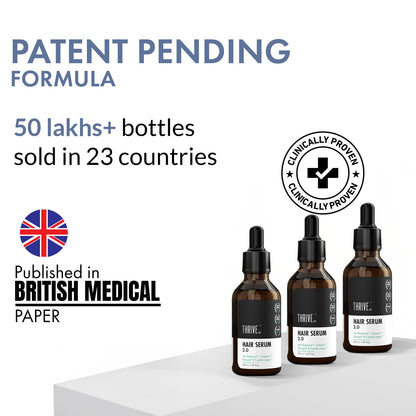 ThriveCo Hair Growth Serum 2.0, Advanced Patent Filed Clinically Proven Scalp Treatment for Hair Fall Control & Regrowth, British Medical Publication, Lightweight, Non-Sticky Solution, Unisex, 50ml