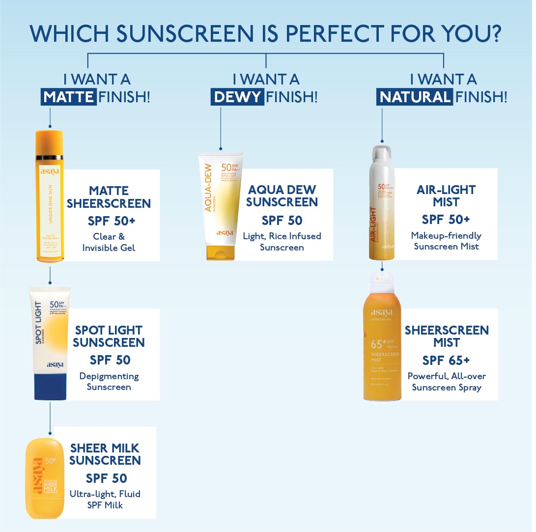 Asaya Aqua Dew Sunscreen SPF 50 PA+++ | Rice Extract | No White Cast | Blue Light Protection | Water & Sweat Resistant | Fragrance-Free | Ultra Light Dewy Sunscreen for Men & Women | 50 ml