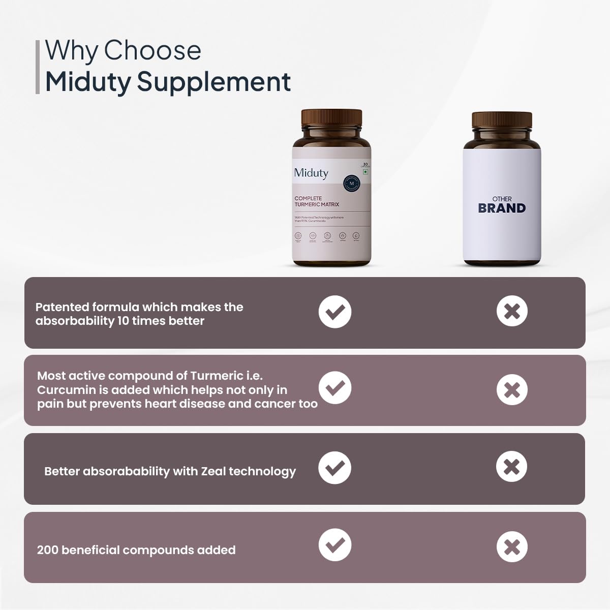 Miduty by Palak Notes Complete Turmeric Matrix Curcumin Capsules For Relieving Muscle Pain - Lower Cholesterol - Anti-inflammatory - Increase memory power - Skin Health - 30 Capsules