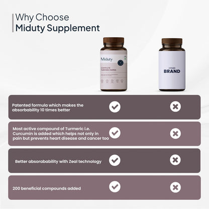 Miduty by Palak Notes Complete Turmeric Matrix Curcumin Capsules For Relieving Muscle Pain - Lower Cholesterol - Anti-inflammatory - Increase memory power - Skin Health - 30 Capsules