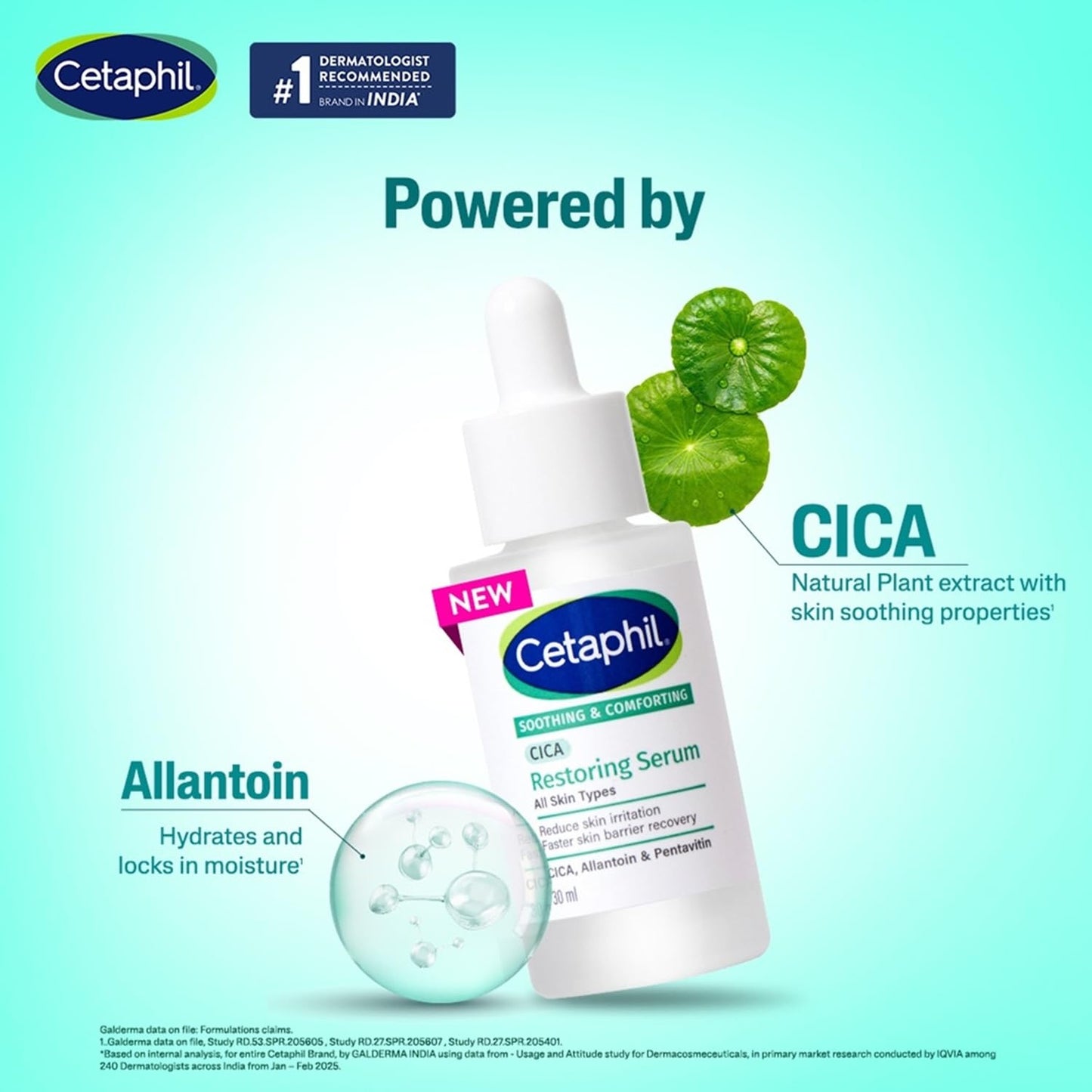 Cetaphil CICA Restoring Serum 30ml | 75% Faster Skin Barrier Recovery in 3 Days | Soothes Sensitive Skin | Improves Tone & Dullness | Fragrance-Free & Hypoallergenic
