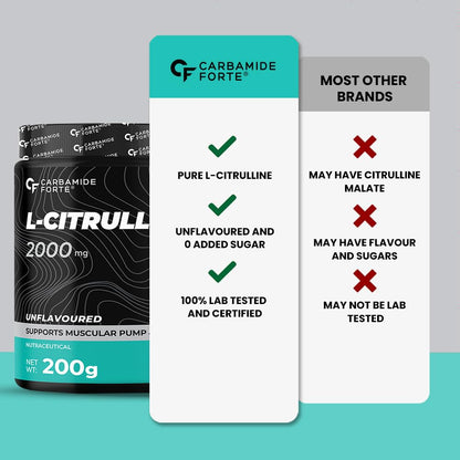 Carbamide Forte L Citrulline Powder 2000mg | pre workout Supplement for men & Women | L Citrulline Malate Powder | 2000mg 100 Unflavored Servings