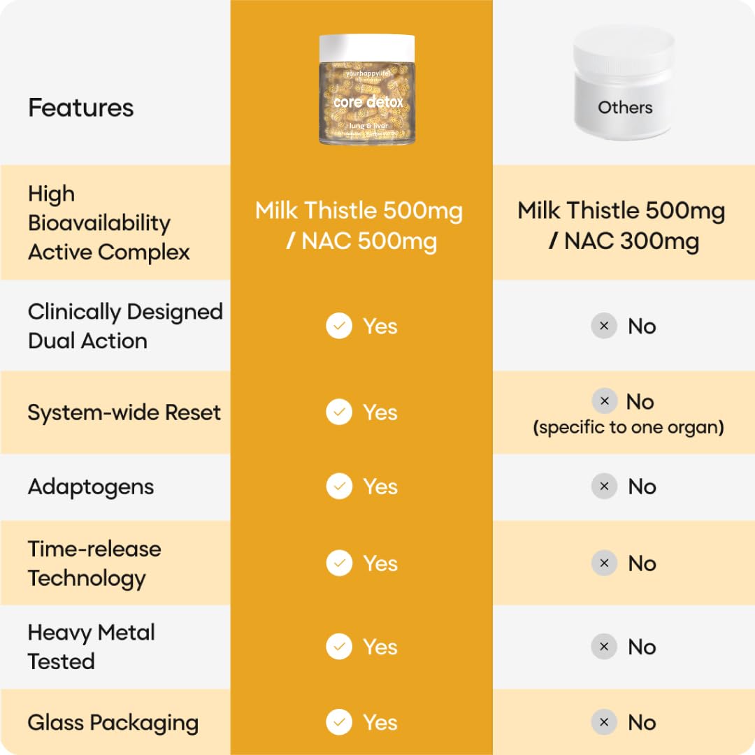 YourHappyLife Lung & Liver Detox Supplement with 500mg Milk Thistle Extract & 500mg (NAC) N-Acetyl Cysteine For Fatty Liver, Lung Cleanse & Respiratory Health For Men And Women -60 Capsules