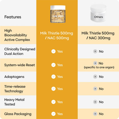YourHappyLife Lung & Liver Detox Supplement with 500mg Milk Thistle Extract & 500mg (NAC) N-Acetyl Cysteine For Fatty Liver, Lung Cleanse & Respiratory Health For Men And Women -60 Capsules