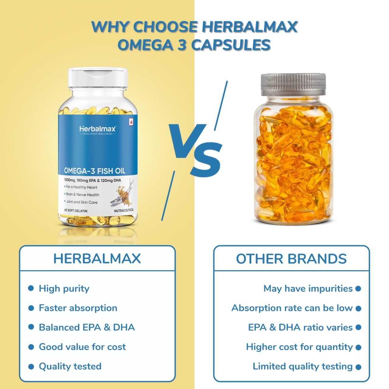 Herbalmax Omega-3 Fish Oil Capsules 1000mg (60 Capsules) | 180mg EPA & 120mg DHA | Supports Heart, Brain, Joint & Eye Health | For Men & Women | Promotes Cardiovascular Wellness