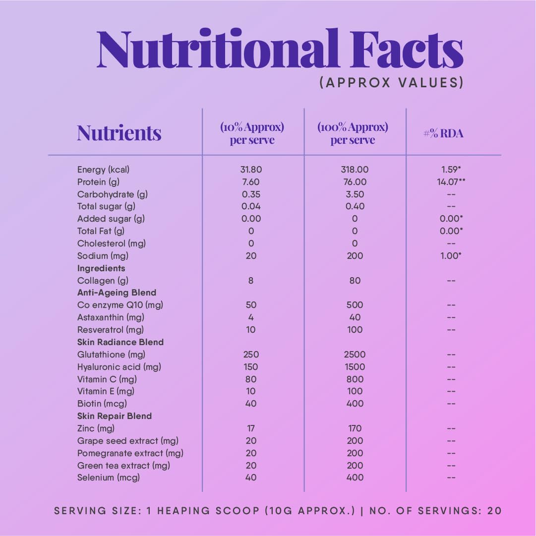 Trunativ Collagen Supplements | Advanced Japanese Marine Collagen Powder for Women & Men | Type 1 and 3 Hydrolyzed Peptides | Supplement with Hyaluronic Acid | Supports Skin Glow, Hair Growth, and Nail Strength | Blueberry Lavender (200g)