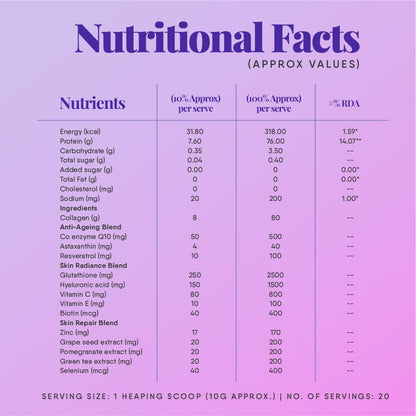 Trunativ Collagen Supplements | Advanced Japanese Marine Collagen Powder for Women & Men | Type 1 and 3 Hydrolyzed Peptides | Supplement with Hyaluronic Acid | Supports Skin Glow, Hair Growth, and Nail Strength | Blueberry Lavender | 60g (Pack of 1)
