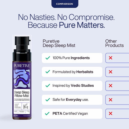PURETIVE Deep Sleep Pillow Mist | Sleep Mist | Body+Linen+Room | 100% Pure with Essential Oil | Reduce Tension & Restless Sleep | Promotes Restful & rejuvenating sleep | 100ml