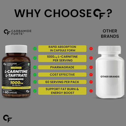 CF Carbamide Forte L Carnitine Supplement 1000mg Capsules for Men & Women | Pre Workout Supplement -Veg Capsules 60 Count