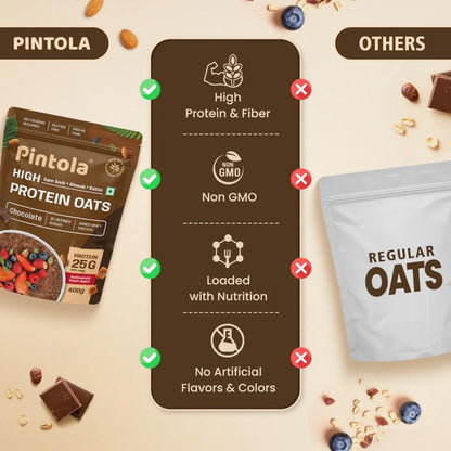 PINTOLA 25g High Protein Oats 400g, Dark Chocolate,No Refined Sugar, with Almonds Raisin, Pumpkin and Chia Seeds, 8g Fibre, Rolled Oats for weight loss, Breakfast Cereals | Gluten Free
