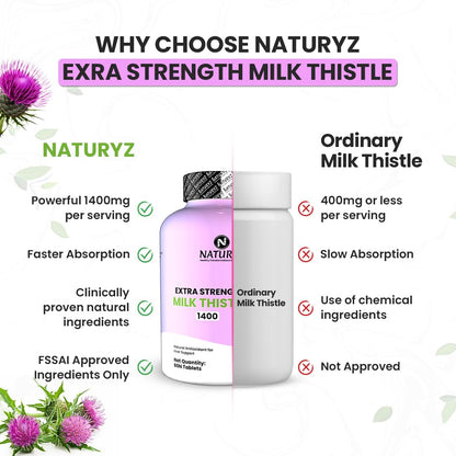 NATURYZ Extra Strength Milk Thistle 1400mg Liver detox supplement | Supports Liver Health & Natural Detox | Standardized for Silymarin | Maintain Liver Function & Antioxidant Balance | 60 Veg Tablets
