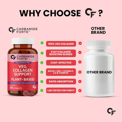 Carbamide Forte Veg Collagen Supplements for Bones | Veg Collagen Tablets For Women & Men | Plant Based Tablets For Hair, Nails & Healthy Skin | 90 Tablets