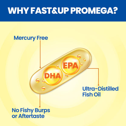 Fast&Up Promega with Double Strength 1250 mg Omega-3 Rich Fish Oil (60 Capsules) | High 375 mg EPA & 250 mg DHA ratio (3:2) For Heart, Eyes, Joints & Brain Health | No Fishy Aftertaste, Smell or Burps