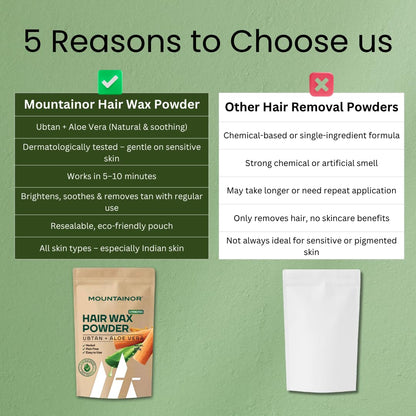 MOUNTAINOR Turmeric Hair Removal Wax Powder for Face & Body - Women, Clinically Tested Herbal Facial 5Min Non-strip, Painless, No Harmful Chemical, Irritation, Skin Rashes 100g