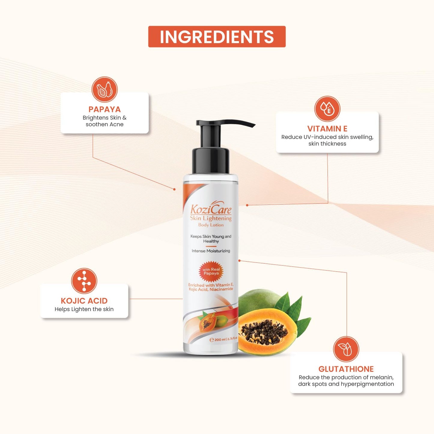 Kozicare Cream Papaya Body Lotion For All Skin Types | Shea Butter Body Lotion, Niacinamide & Kojic Acid Body Lotion | Reduce Dryness & Flakiness | Soft, Supple & Moisturize Skin - 200 Ml