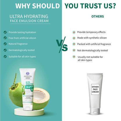 Ayouthveda Ultra Hydrating Face Emulsion Cream | Natureâ€™s Goodness for 24 hours Hydration | Moisturizes, Tones, and Brightens Skin | Prevent Dark spots, Blackheads and Blemishes | With Coconut Water, Aloe Vera, and Green Tea - (Pack Of 1; 60G)