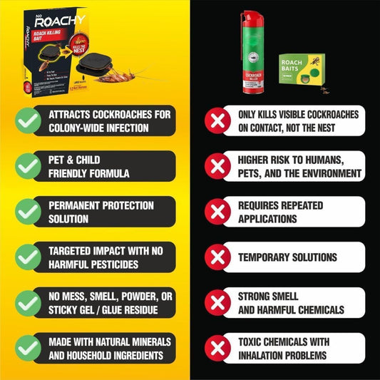 Noroachy Natural Cockroach Killer Bait for Kitchen, Bathrooms & Cabinets, Outdoor & Indoor - All in One Solution (12 Bait)