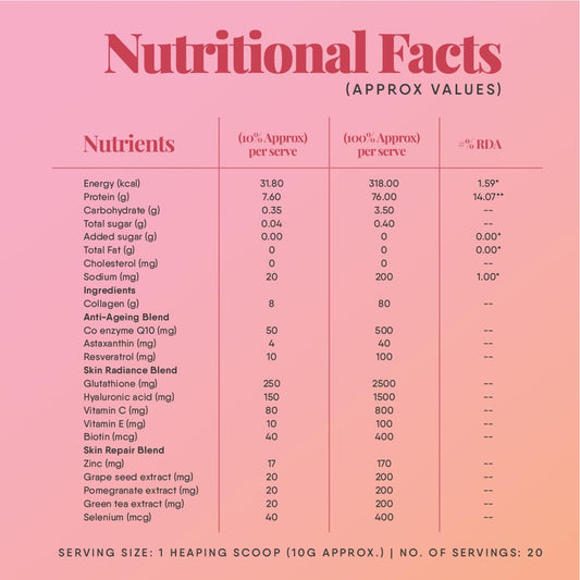 Trunativ Collagen Supplements | Advanced Japanese Marine Collagen Powder for Women & Men | Type 1 and 3 Hydrolyzed Peptides | Supplement with Hyaluronic Acid | Supports Skin Glow, Hair Growth, and Nail Strength | Lychee Coconut (200g)