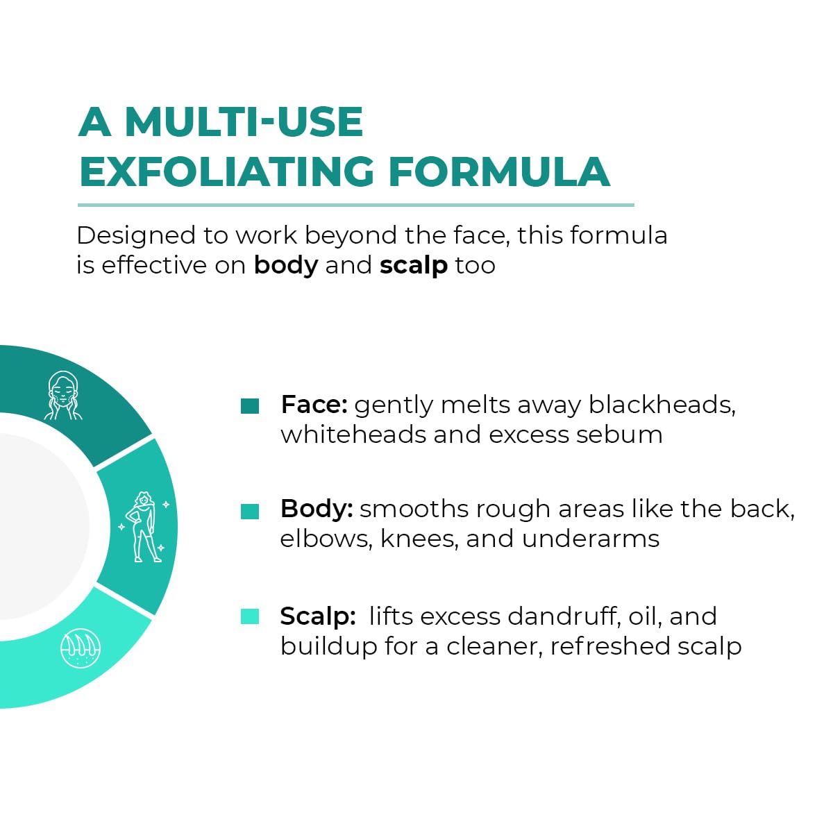 Conscious ChemistÂ® Blackhead Melting Water 130ml + Silicone Brush | Gentle Pore Treatment with Succinic, Glycolic Acid & CICA Exosome | Unclogs Pores, Removes Blackheads & Smoothens Skin | For Men & Women