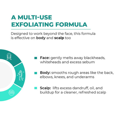 Conscious ChemistÂ® Blackhead Melting Water 130ml + Silicone Brush | Gentle Pore Treatment with Succinic, Glycolic Acid & CICA Exosome | Unclogs Pores, Removes Blackheads & Smoothens Skin | For Men & Women