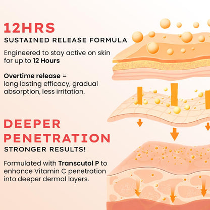 Hyphen 10% Vitamin C, 1% Vitamin E & Ferulic Acid Serum| Clinically Tested to Brighten, Treat Dark Spots & Pigmentation | 12Hr Slow Release Formula| Non-Irritating, Suitable for Sensitive Skin â€“ 20ml