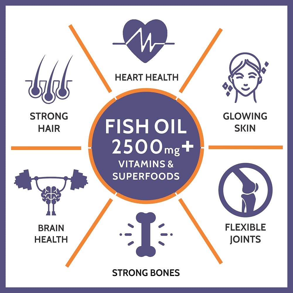 Carbamide Forte Fish Oil 2500mg- 60 Capsules| (Omega 3 1500mg; 900 mg EPA and 600mg DHA Per Serving) Capsule For Men & Women with Biotin, Vitamin D, Vitamin K2-MK7, 480 grams