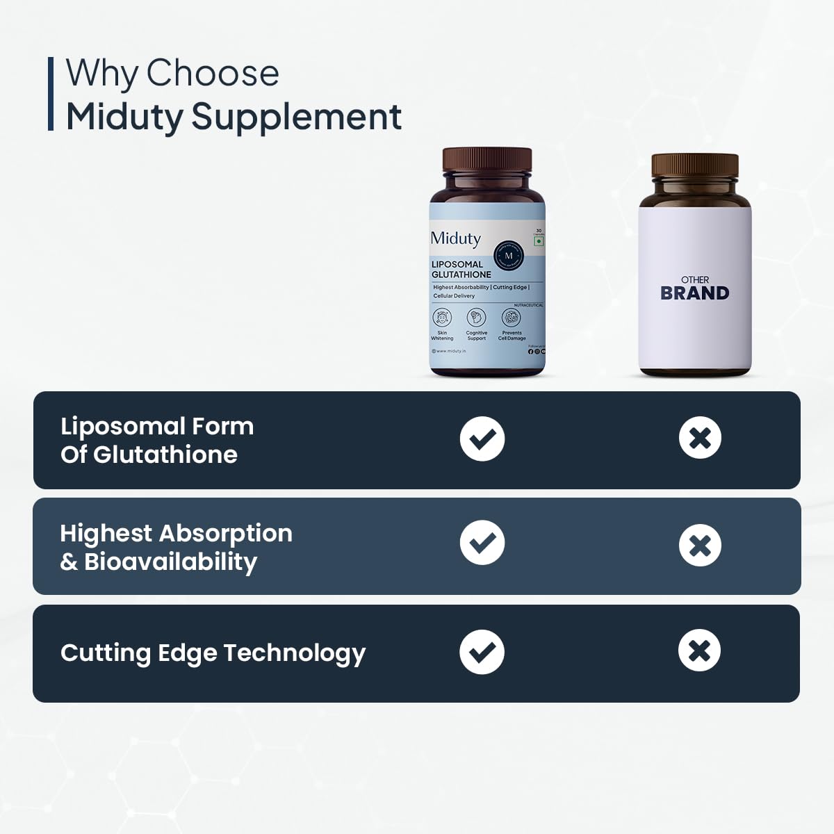 Miduty by Palak Notes Liposomal Glutathione - Highest Bioavailability - Glutathione for skin - Face glow - Skin Hydration - Liver Health -Detoxification Support - 30 Caps
