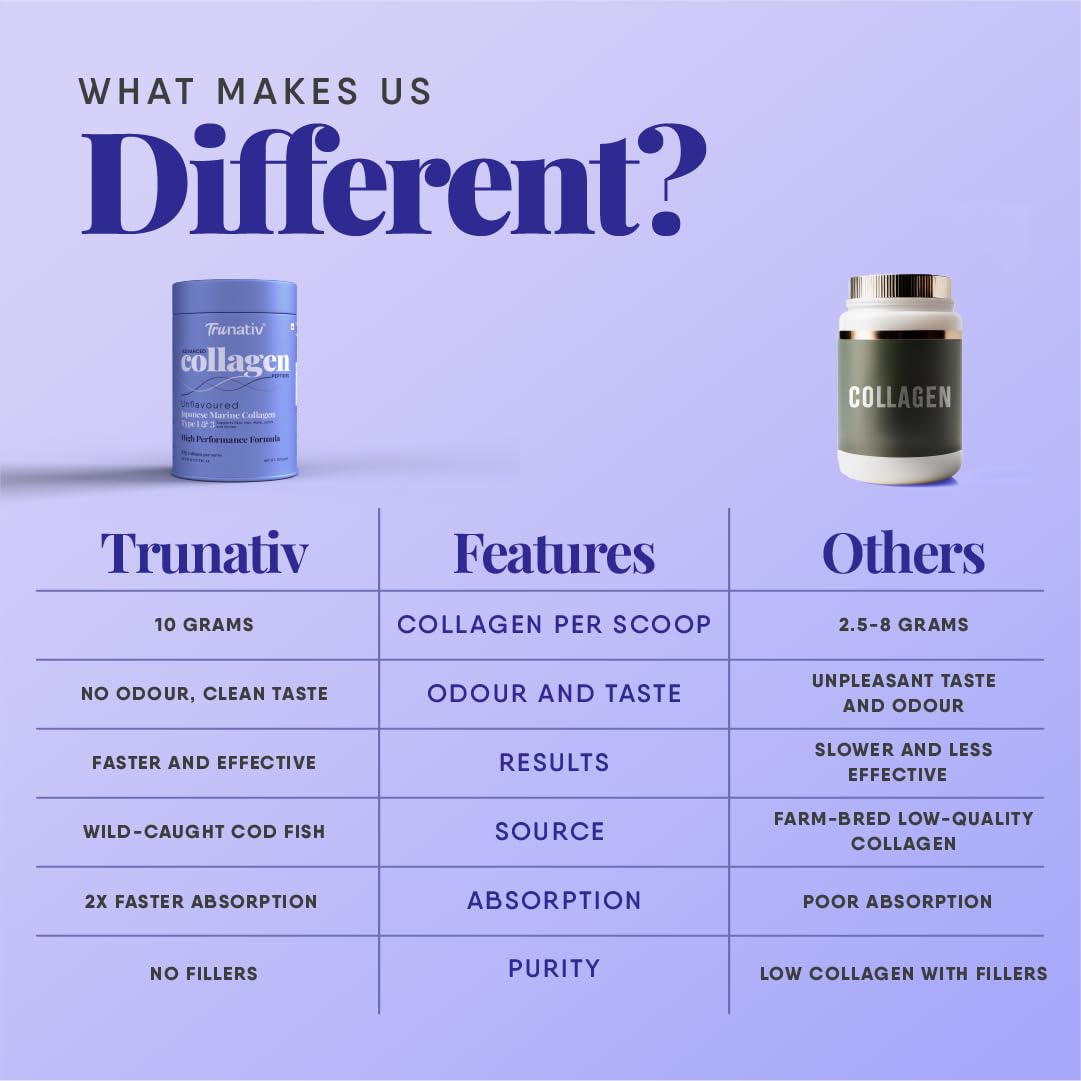 Trunativ Collagen Supplements | Advanced Japanese Marine Collagen Powder for Women & Men | Type 1 and 3 Hydrolyzed Peptides | Supplement with Hyaluronic Acid | Supports Skin Glow, Hair Growth, and Nail Strength | Unflavoured | 60g (Pack of 1)