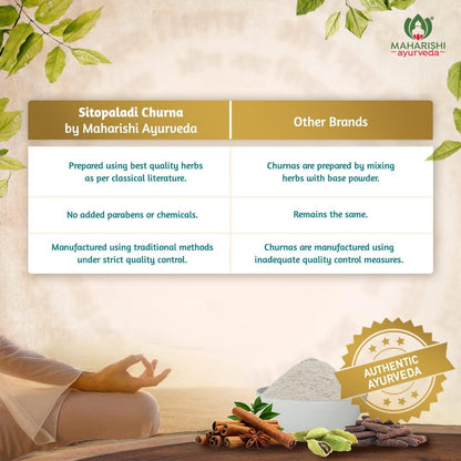 Maharishi Ayurveda Sitopaladi Churna 100 gm