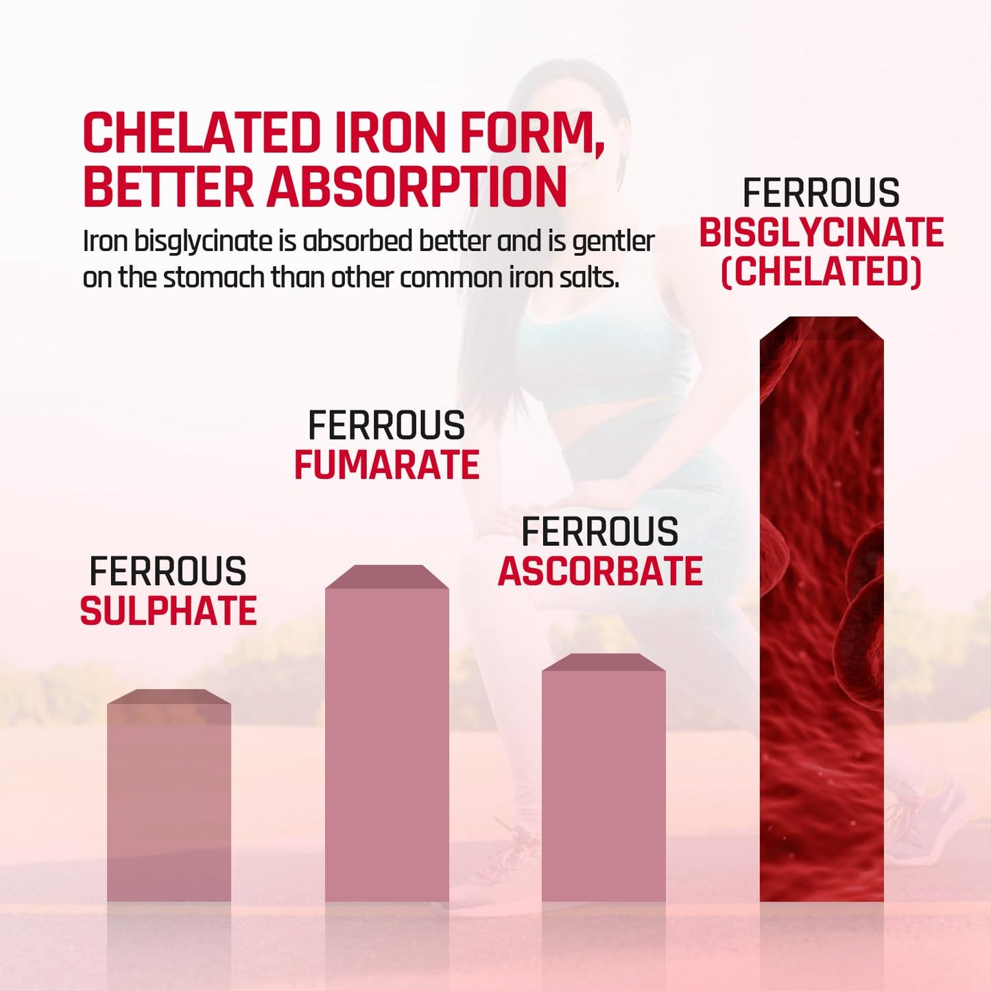NATURALTEIN Iron Bisglycinate with Vitamin C â€“ 60 Tablets | 14 mg Elemental Iron | Gentle on Stomach | Supports Womenâ€™s Energy, Vitality & Healthy Blood Levels