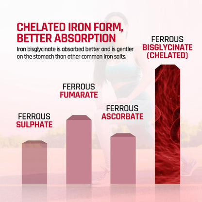 NATURALTEIN Iron Bisglycinate with Vitamin C â€“ 60 Tablets | 14 mg Elemental Iron | Gentle on Stomach | Supports Womenâ€™s Energy, Vitality & Healthy Blood Levels