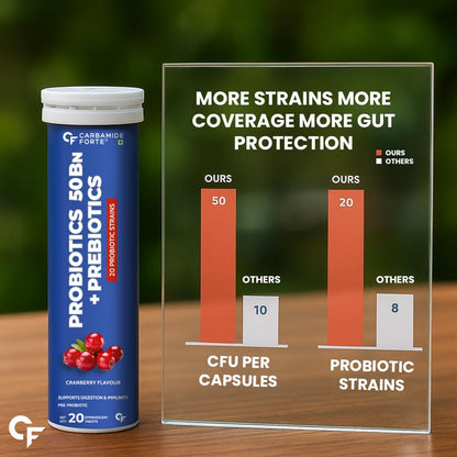 Carbamide Forte Probiotics Supplement | Gut Health Supplements with Limosilactobacillus reuteri | Probiotics supplement for gut health | Digestive Enzymes 20 Effervescent Tablets