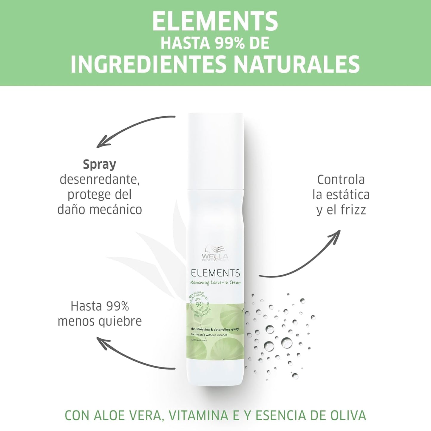 Wella Professionals Elements Renewing Mask Paraben Free(500ml)