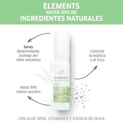 Wella Professionals Elements Renewing Mask Paraben Free(500ml)