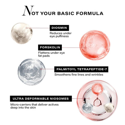 Novology Pro-Lift Cellular Restoration Under Eye Gel CrÃ¨me, 15g, With 3% Diosmin + Forskolin + Peptides, For Targeted Under Eye Care, Clinically Proven, Fragrance Free, Paraben Free.