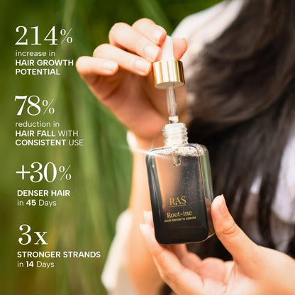 RAS Root-ineâ„¢ Hair Growth Serum with 19.5% Scalp Actives | Redensyl & Anagain | Promotes Hair Growth, Stimulates Hair Follicles & Regrowth | Controls Hair Fall & Increases Hair Density | Hair Growth Serum for Women & Men