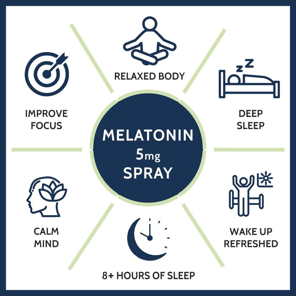 Carbamide Forte Melatonin