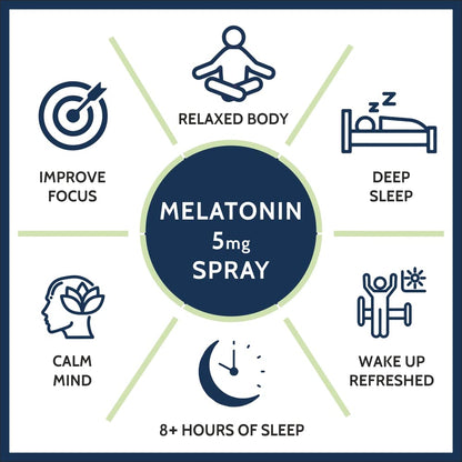 Carbamide Forte Melatonin